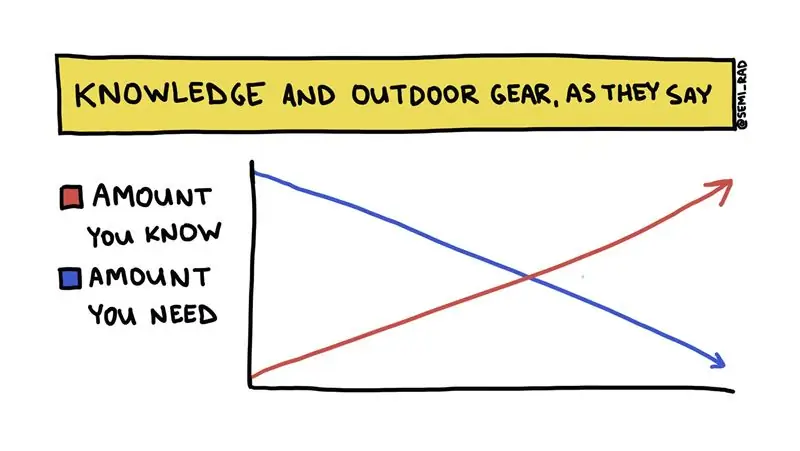 Дзен и искусство не собирать ненужное дерьмо