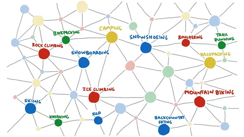 Единственное, что вам нужно знать