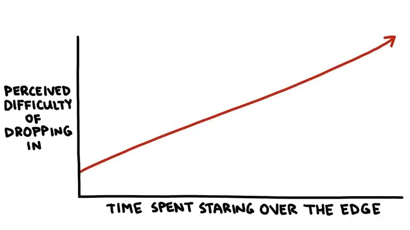 31 вещь, которую катание на лыжах может научить нас о жизни