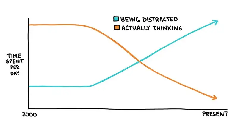 Испытайте радость от отсутствия шума