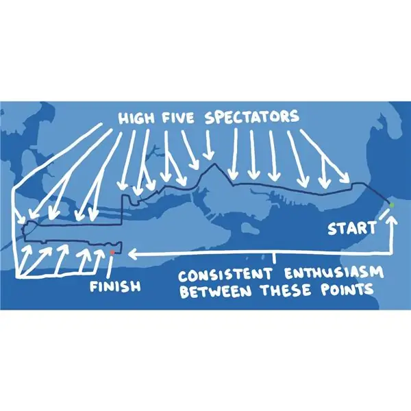 Простые советы по марафону от моего друга Сида