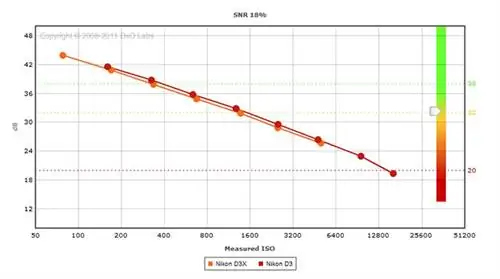 Размер печати Nikon D3 и D3x