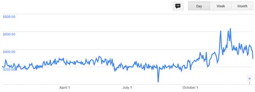 Доходы от рекламы в Литве, 2016 г.