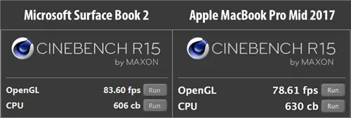 Сравнительный тест Surface Book 2 и MacBook Pro в Cinebench