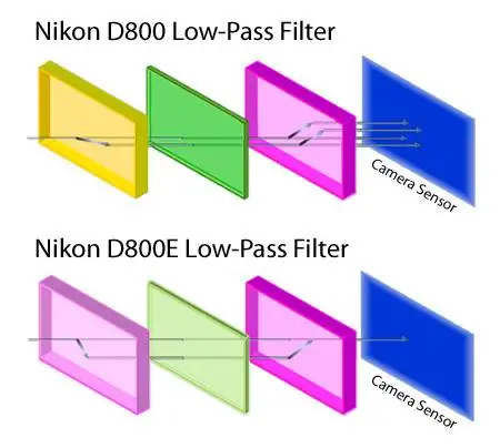 Nikon D800 и фильтр нижних частот D800E