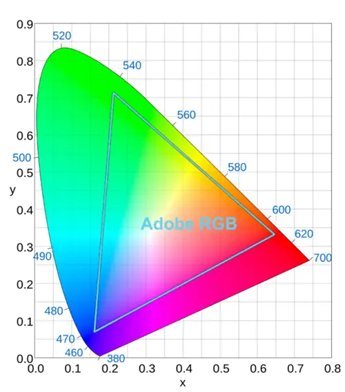 Adobe RGB