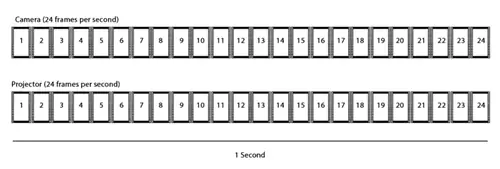 Как сделать образец видеоизображения замедленной съемки № 1
