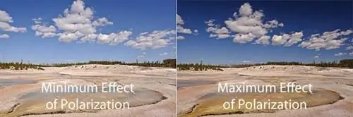 Минимальный и максимальный эффект поляризации