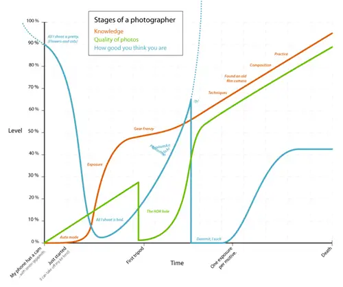 Этапы работы фотографа