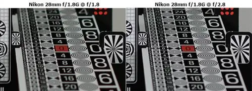 Nikon 28mm f/1.8G Сдвиг фокуса