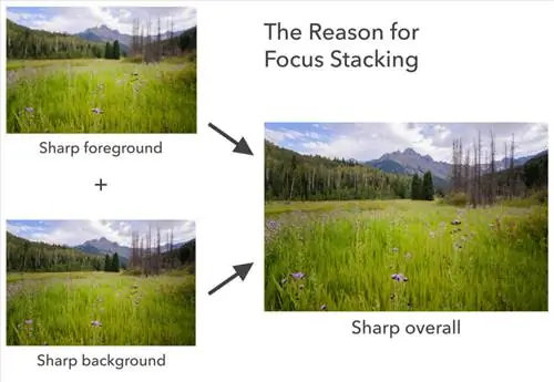 Почему фокус-стек