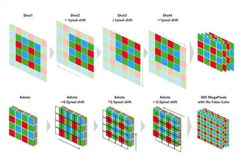 Сдвиг пикселей Fujifilm