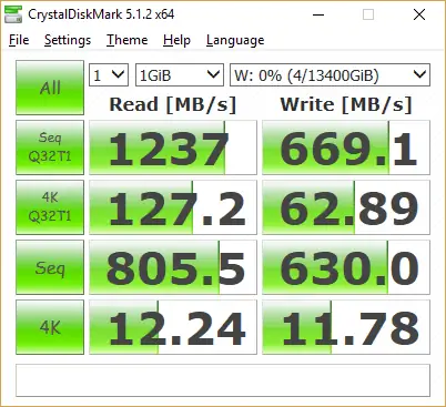 Производительность Synology DS1618+