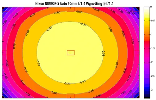 Nikon NIKKOR-S Auto 50mm f/1.4 виньетирование