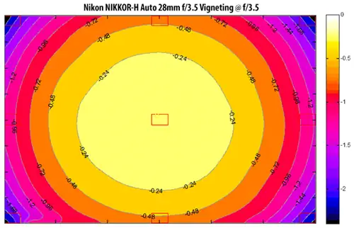 Nikon NIKKOR-H Auto 28mm f/3.5 виньетирование