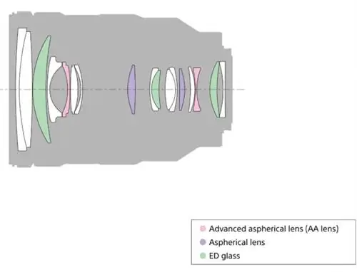 Конструкция объектива Sony 24-105 мм f4 OSS