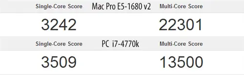 Geekbench 32-битный Mac Pro против ПК
