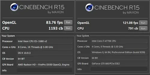 CineBench Mac Pro против ПК