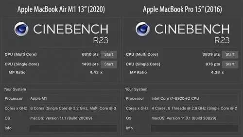Cinebench R23 MacBook Air M1 против MacBook Pro 2016 г.