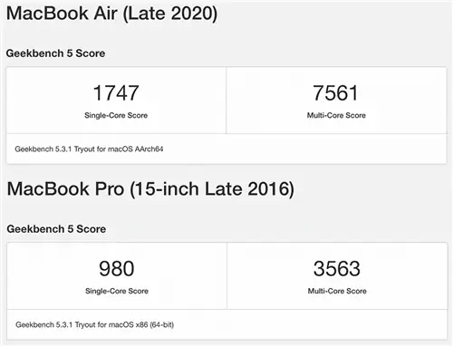 Сравнение производительности Geekbench 5 MacBook Air M1 и MacBook Pro