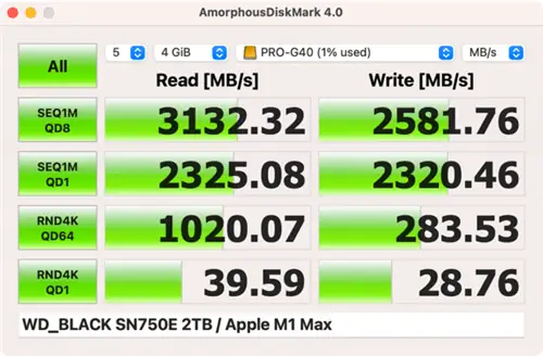 Тест SanDisk PRO-G40 AmorphousDiskMark