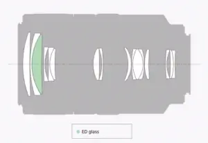 Sony 70-300 мм f/4,5-5,6 G SSM II