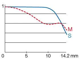 Fujifilm XC 50-230 мм f/4,5-6,7 OIS Wide 2