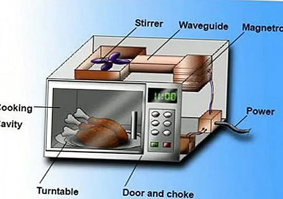 Микроволновые печи не готовят изнутри
