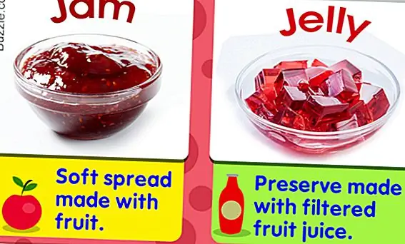 Разница между желе и вареньем