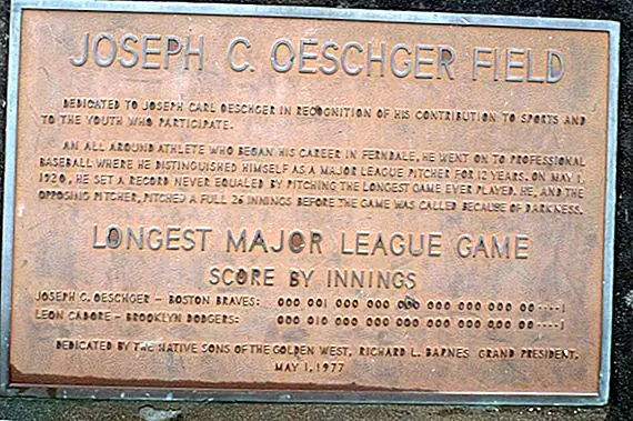 Самая длинная игра Innings в истории бейсбольной лиги