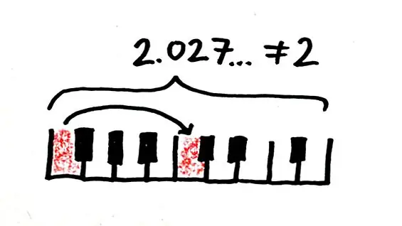 Почему невозможно настраивать фортепиано