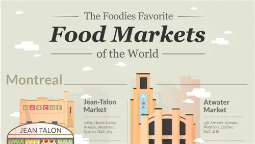Где находятся лучшие продовольственные рынки в мире?