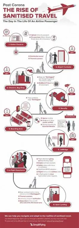 продезинфицированное путешествие