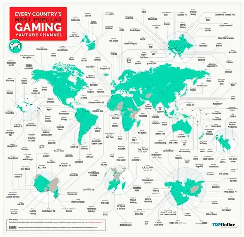 игровой ютуб