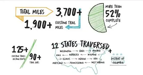 Амбициозный, но не невозможный проект.