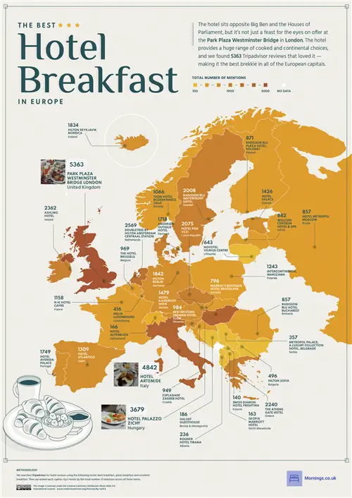 Лучшие завтраки в отелях Европы