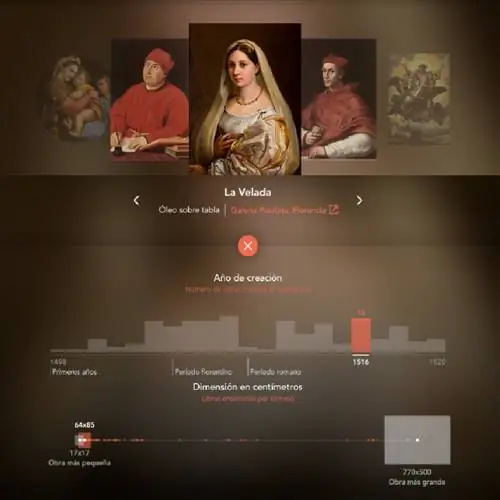 Данные из «Ла Велада», которая представляет собой идеал рафаэлевской красоты.