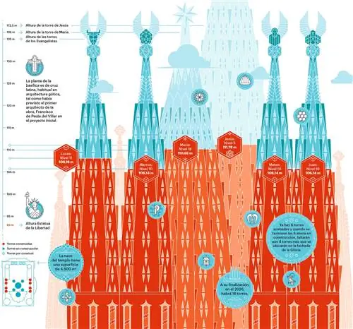 Инфографика Саграда Фамилия