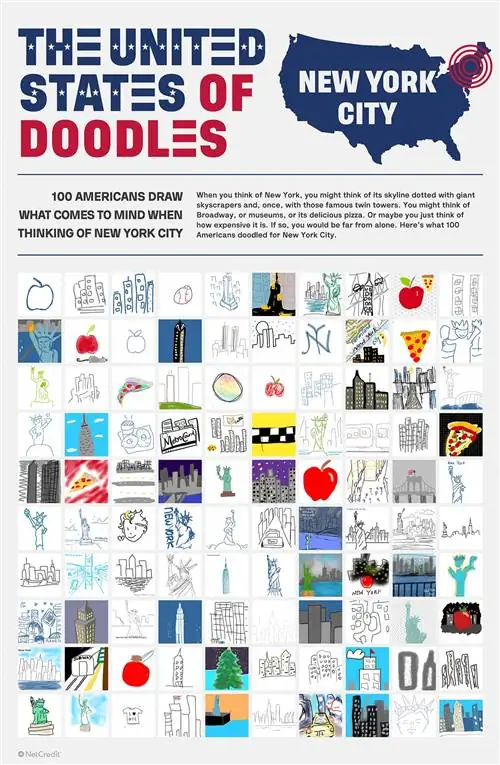 Если вы представляете яблоко, когда слышите NY, вы не единственный.