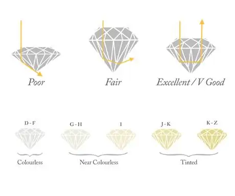 Схема цветной резки