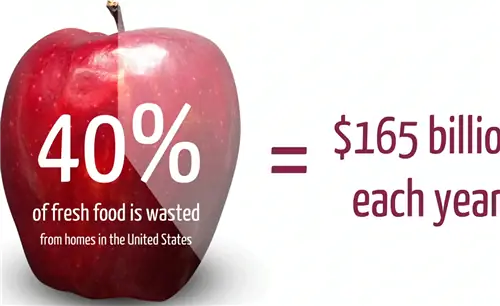 Правда о выборе, который мы делаем в отношении окружающей среды