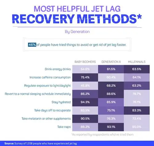 Исследование смены часовых поясов