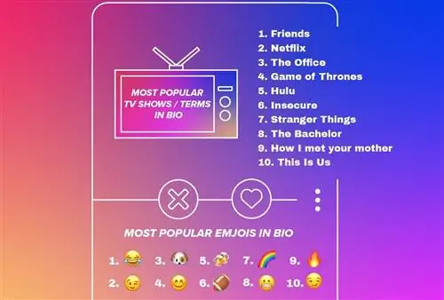 Данные из Tinder показывают, что даты в мире разные, но всем нравится пиво
