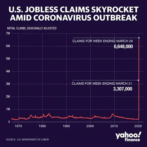 Карта уровня безработицы