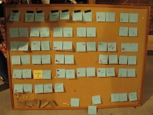 Полная документальная литература Получение реквизита