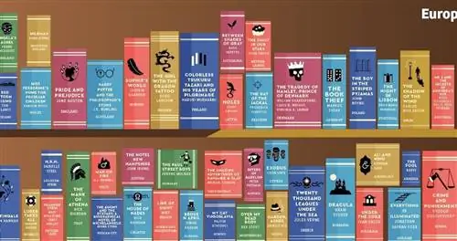 Самый популярный набор книг во всех странах мира