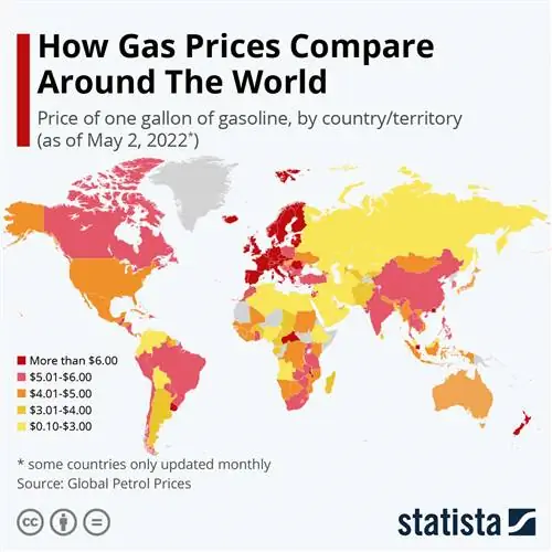 инфографика: сравнение цен на газ в мире | Статистика инфографика: сравнение цен на газ в мире | Статистика