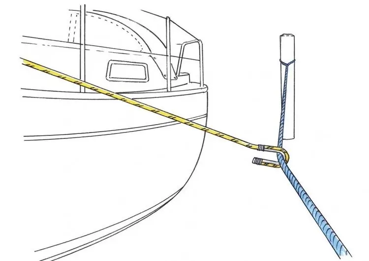 Крепление для якорной стоянки при боковом ветре