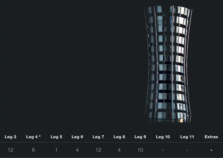 Опрос: Какая команда выиграет Volvo Ocean Race?