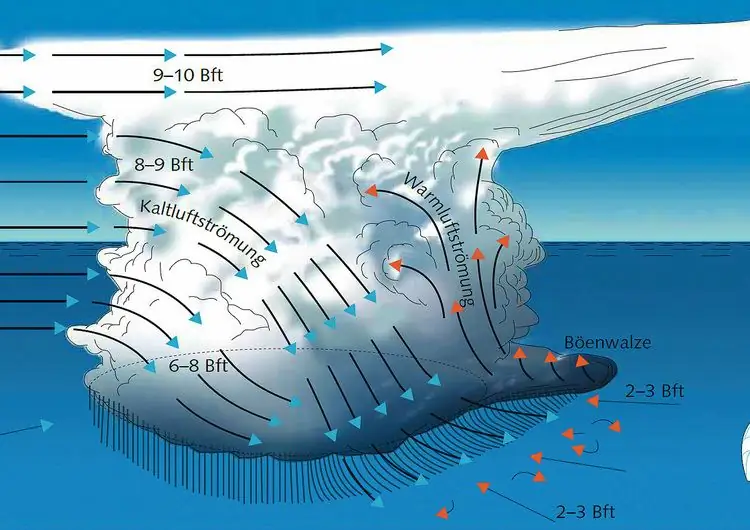 Сильные порывы ветра - откуда они?